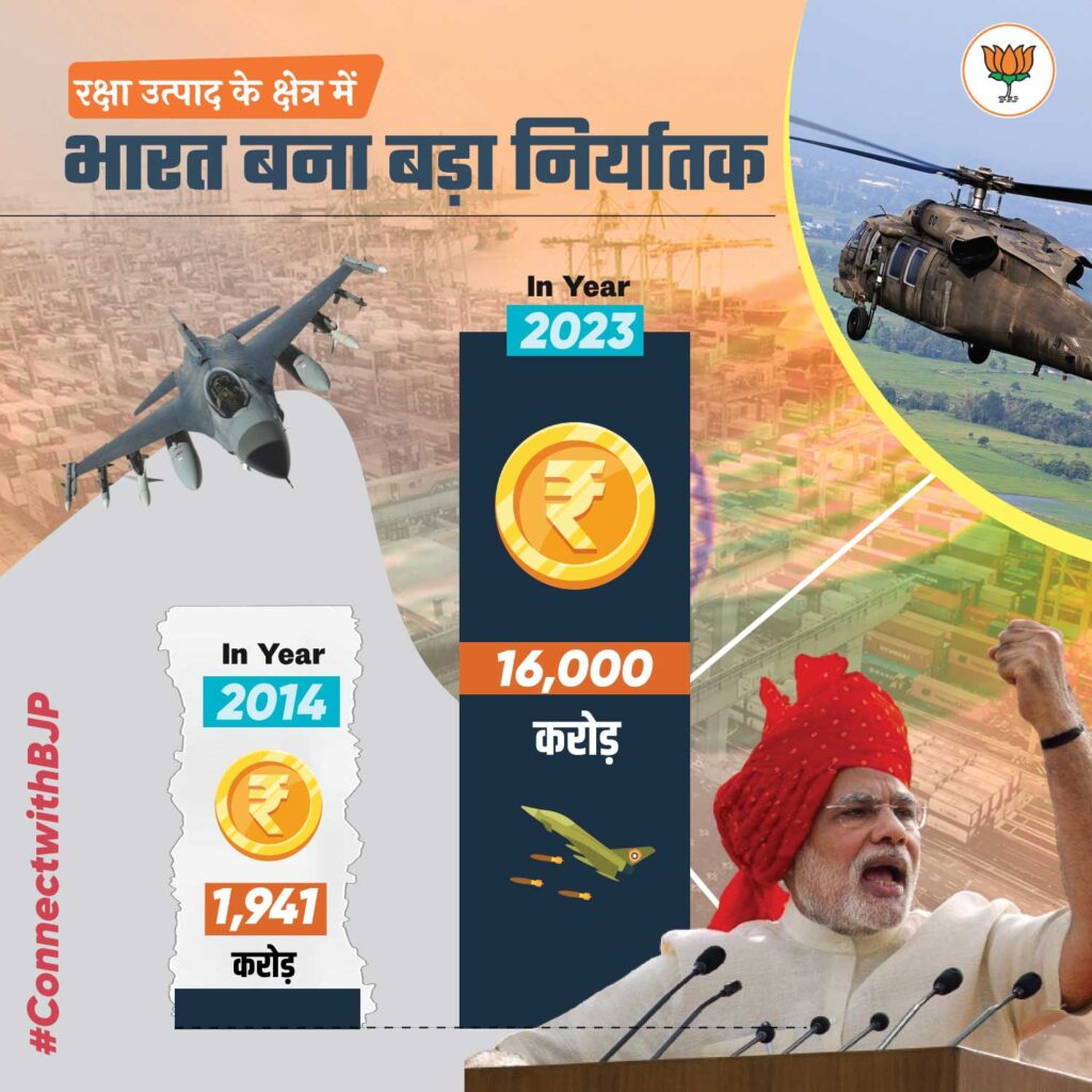 India becomes a big exporter in the field of defense products